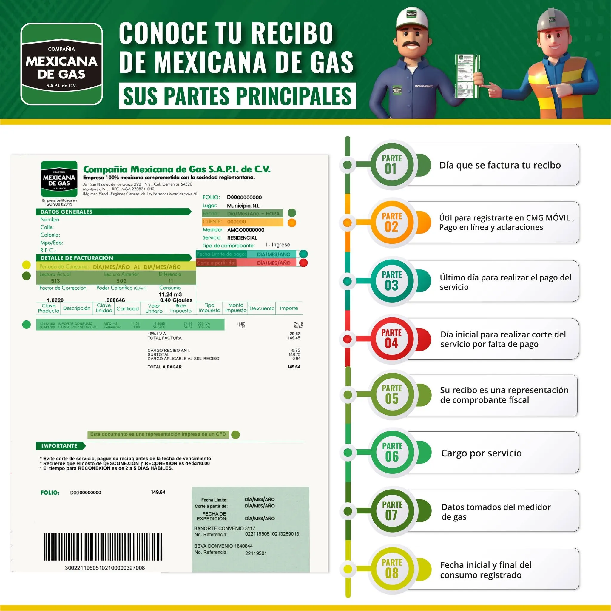 Las 8 partes principales de tu recibo de Compañía Mexicana de Gas: folio, número de cliente, fecha límite de pago, fecha de corte, comprobante fiscal CFDI, cargo por servicio, datos del medidor y período de consumo registrado.